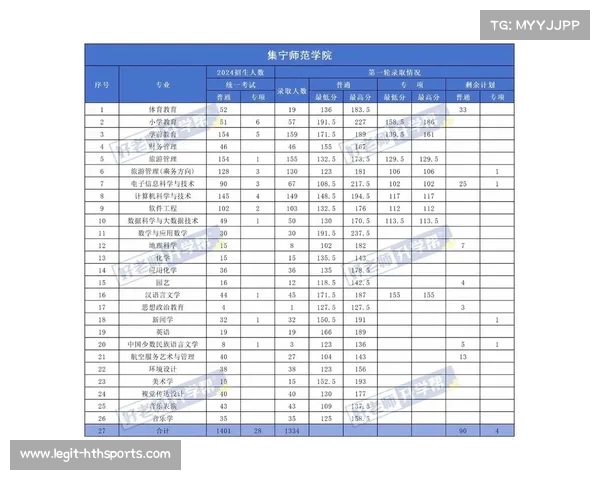 《内蒙古考分数线揭晓:各大院校录取标准分析与解读》(2021内蒙古招生考试分数线) 《内蒙古考分数线揭晓:各大院校录取标准分析与解读》(2021内蒙古招生考试分数线)
