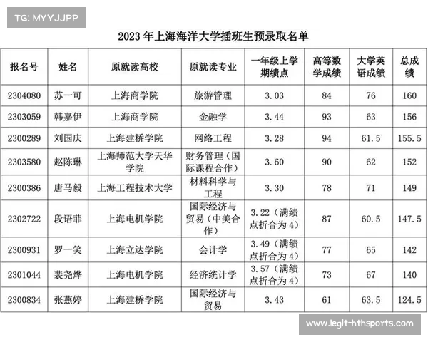 上海高考分数线刚刚公布,本科录取控制分数线定为,考生该如何应对? 上海高考分数线刚刚公布,本科录取控制分数线定为,考生该如何应对?
